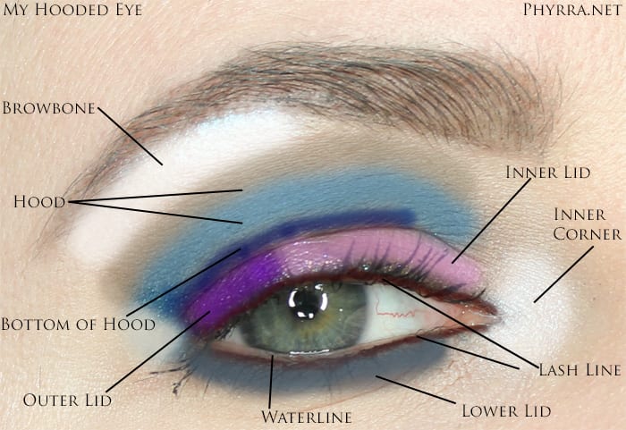 What is my eye shape? How do I fix my winged liner so that it's visible  when my eyes are open? : r/MakeupAddiction